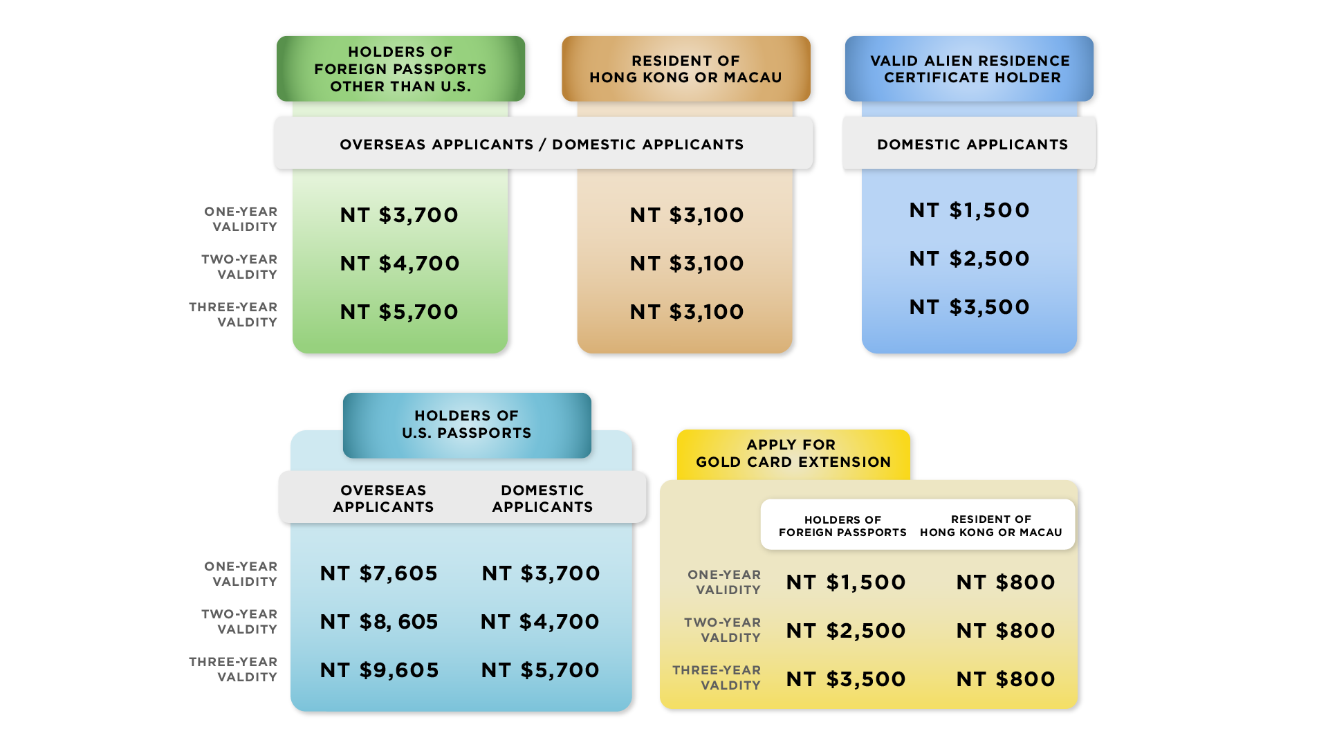 Fees for Applicants